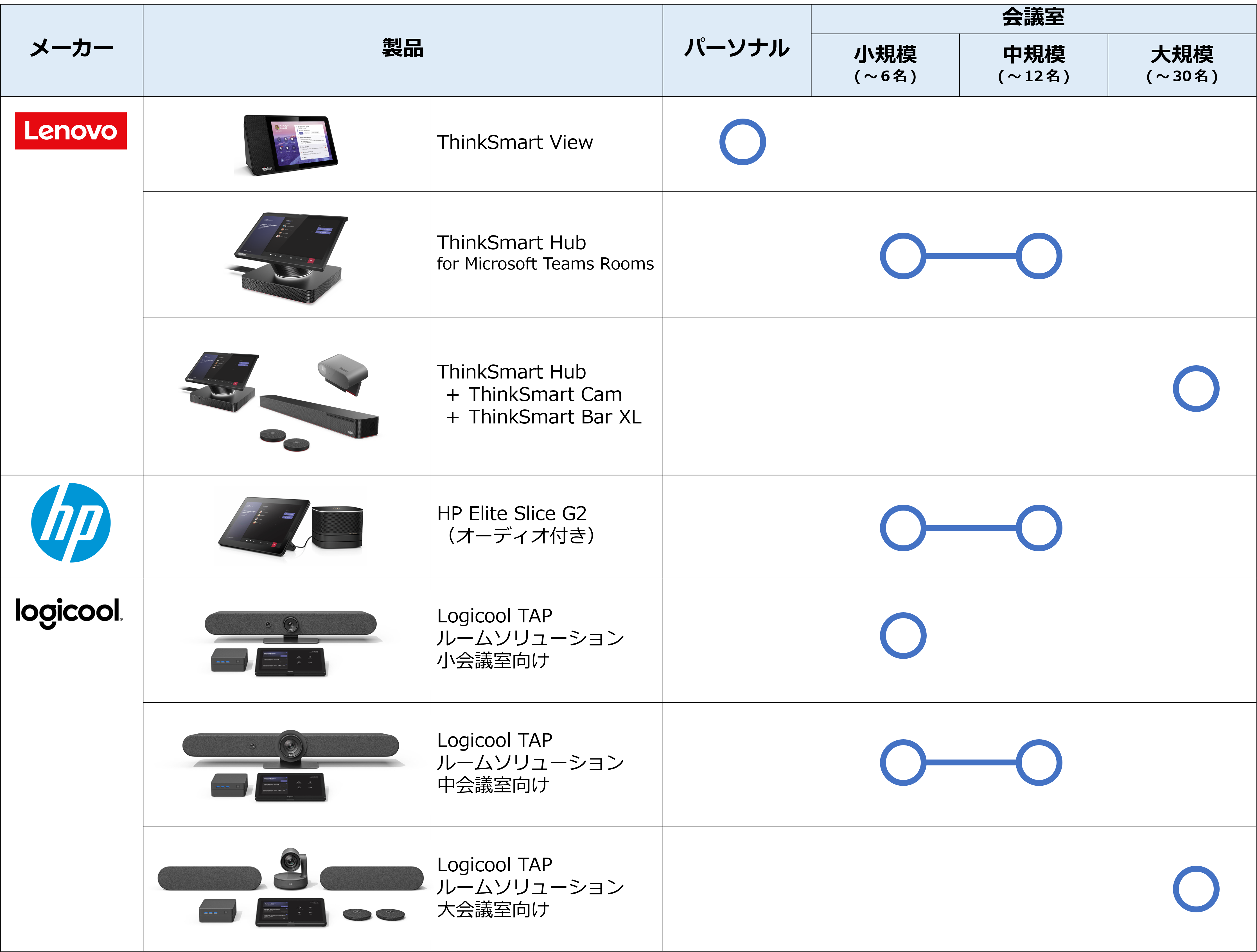 Teams Rooms デバイス一覧