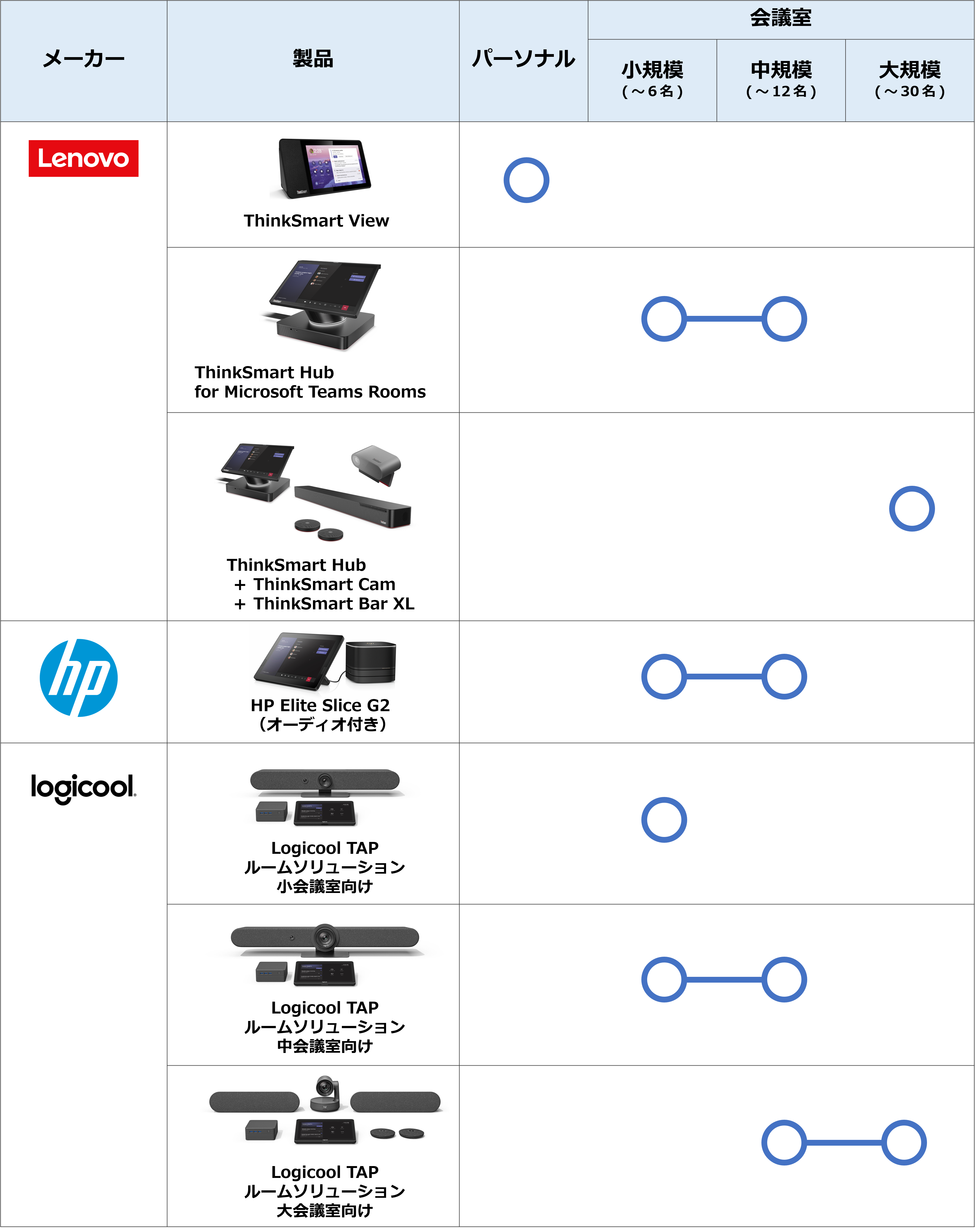 Teams Rooms デバイス一覧