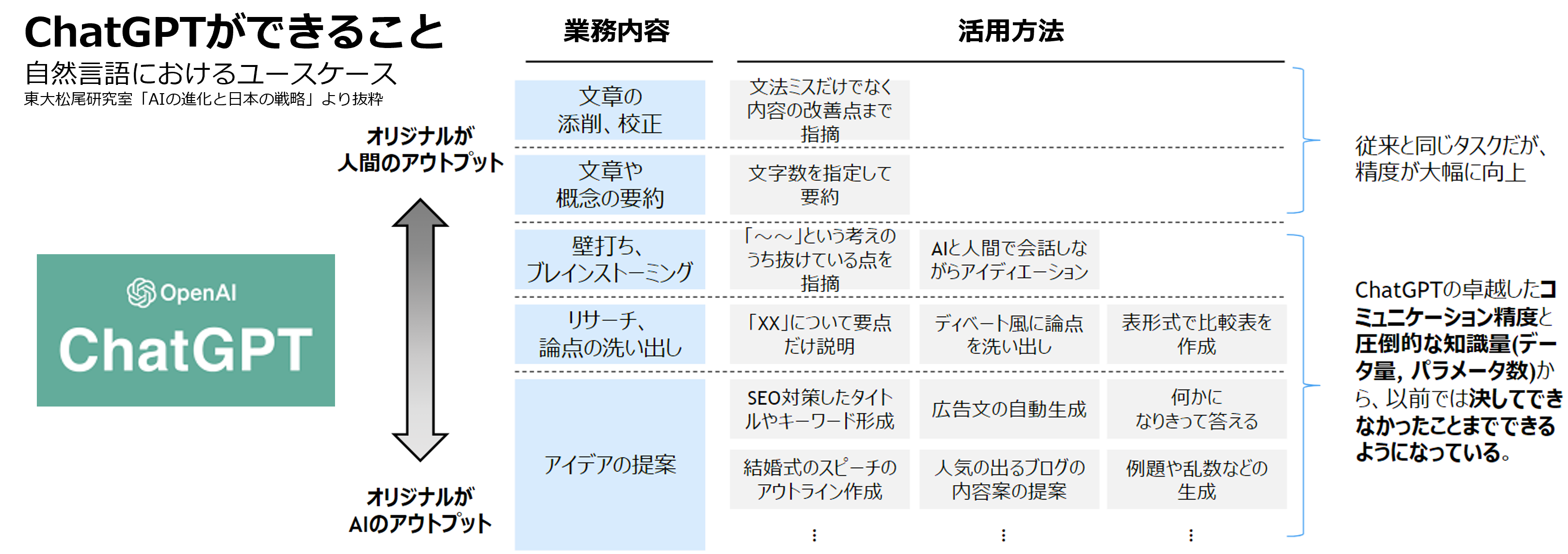 ChatGPT とは