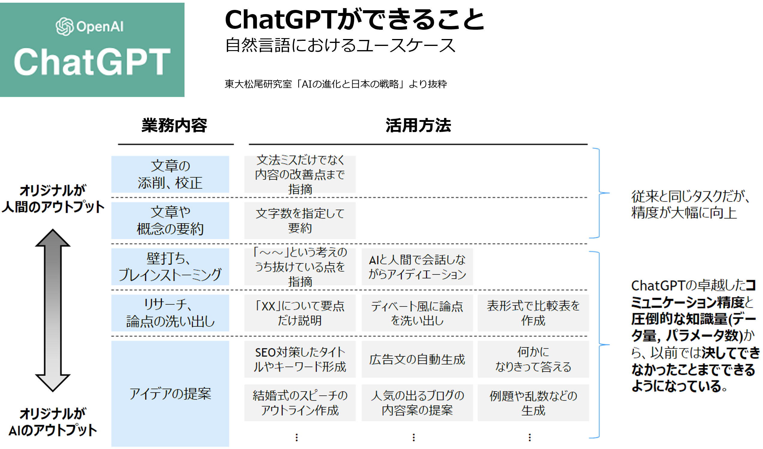 ChatGPT とは