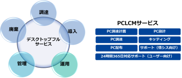 PCLCM説明図