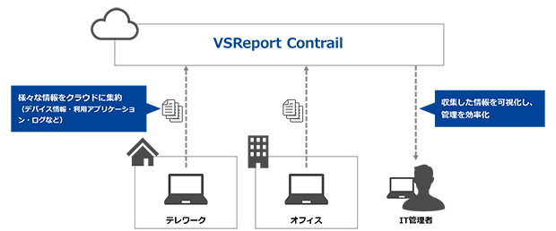 「VSReport Contrail」説明図