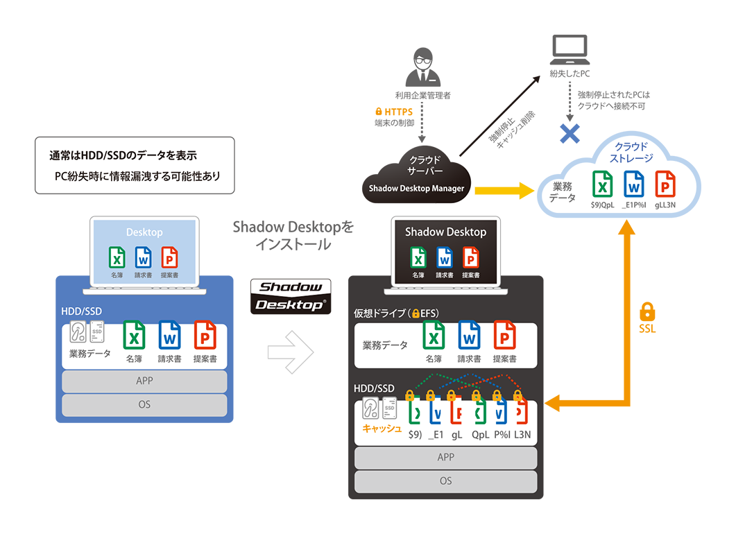 Shadow Desktop のイメージ
