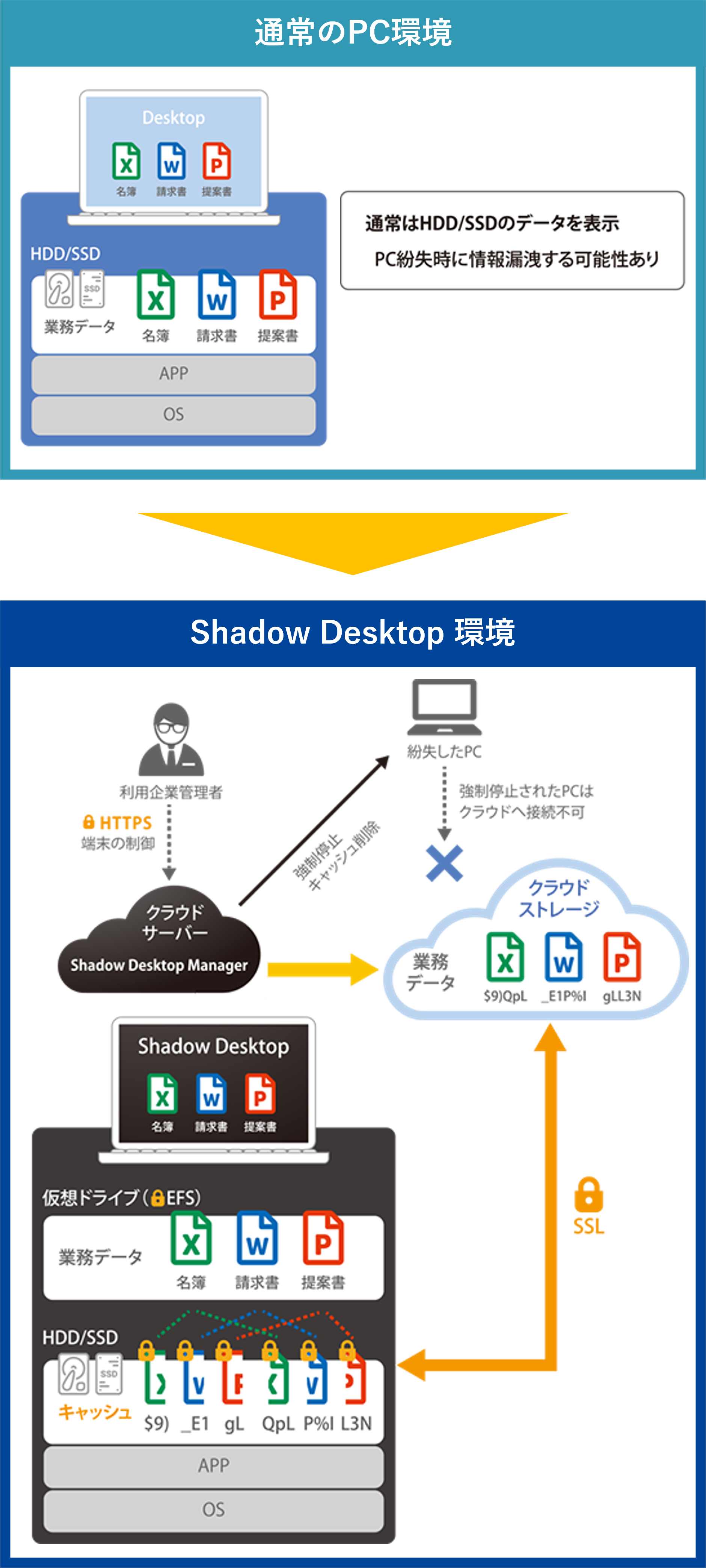 Shadow Desktop のイメージ
