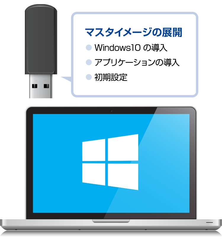 らくらくアップグレード for Windows のイメージ