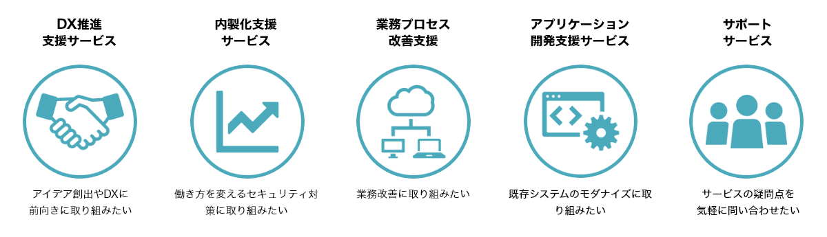 伴走型のDX推進支援サービスにおまかせください