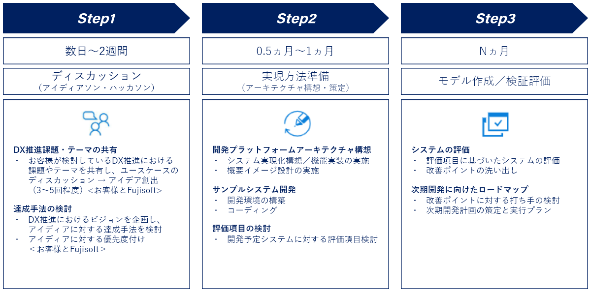 ワークショップについて