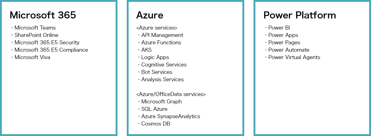 対象サービス：Microsoft 365、Azure、Power Platform