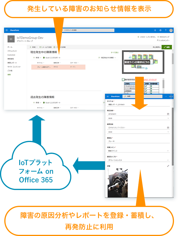 Iot プラットフォーム On Office 365 Microsoft ソリューション 富士ソフト