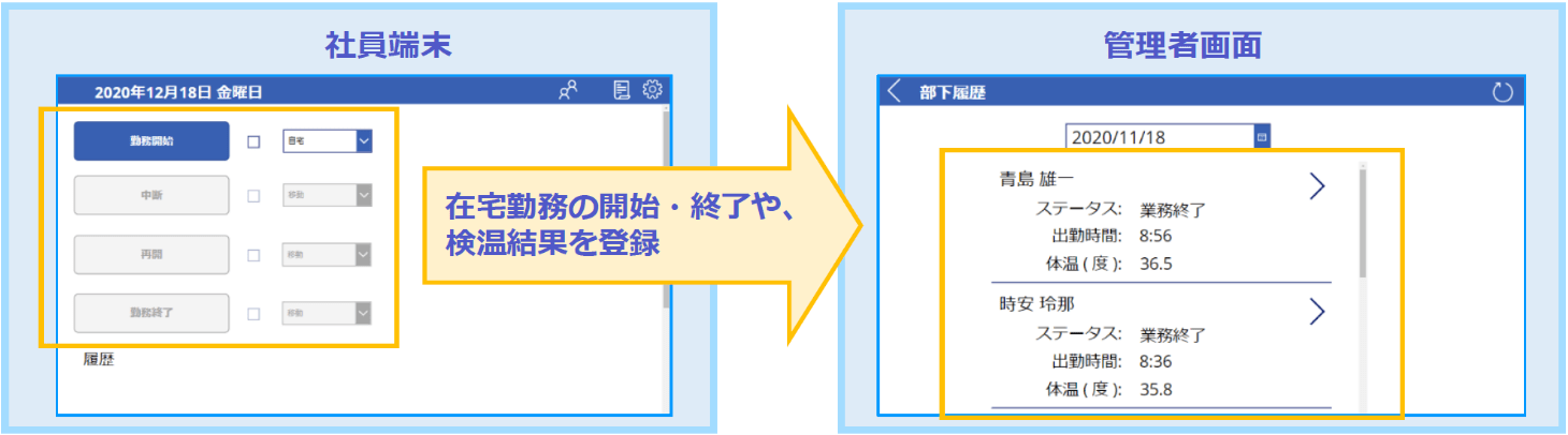 在宅勤務状況確認アプリのサンプル画面