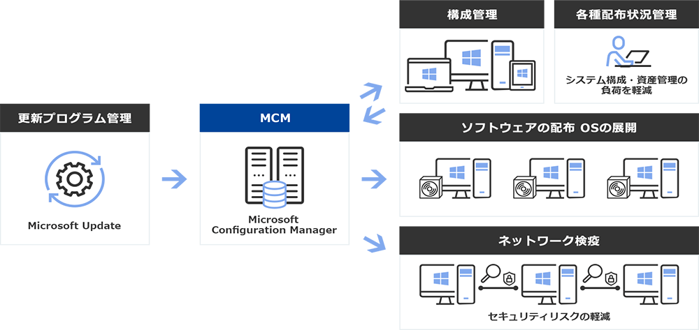 サービスイメージ