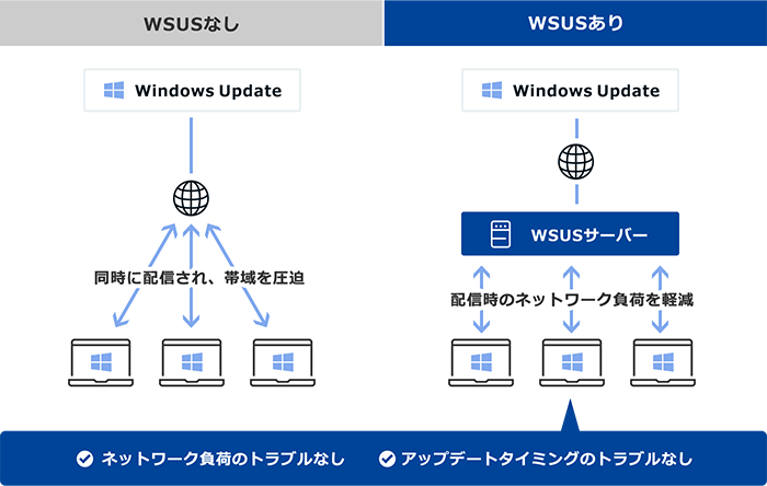 サービスイメージ