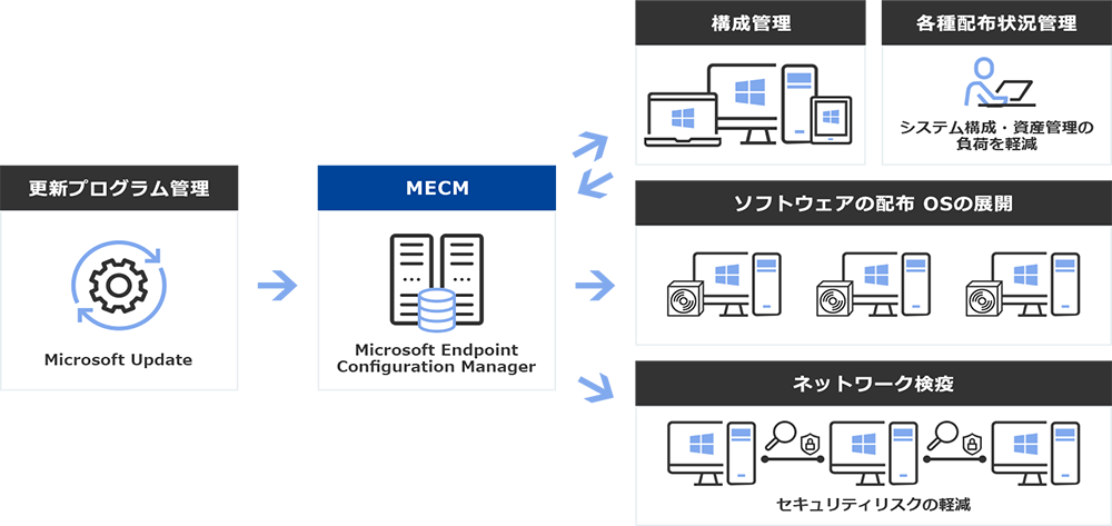 サービスイメージ