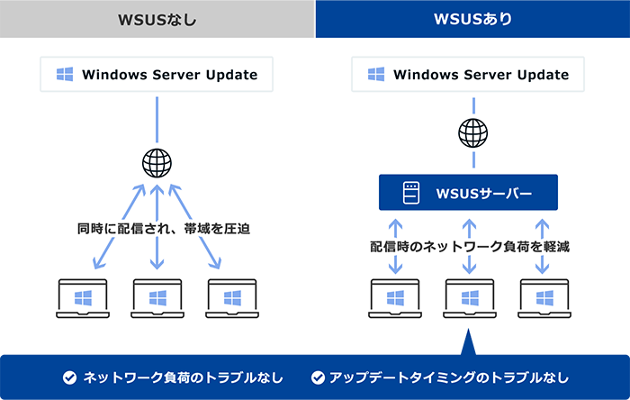 サービスイメージ