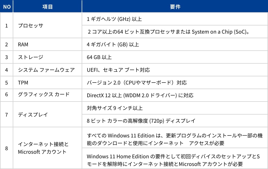 ハードウェア要件